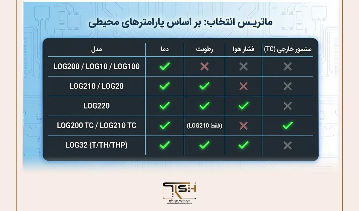 نیک آریا تاش TFA