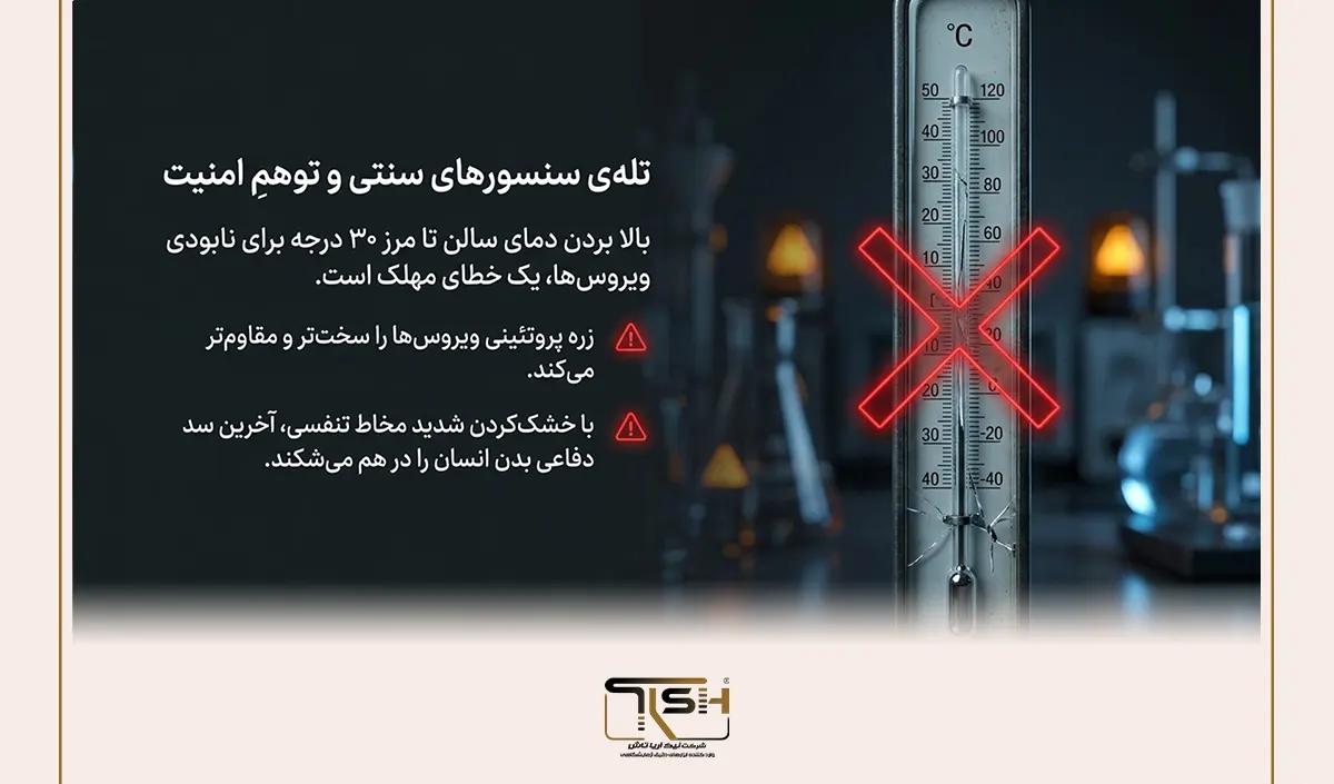 5 راز پنهان درباره تأثیر دما و رطوبت بر ویروسهای تنفسی و کیفیت هوا 19 نیک آریا تاش TFA