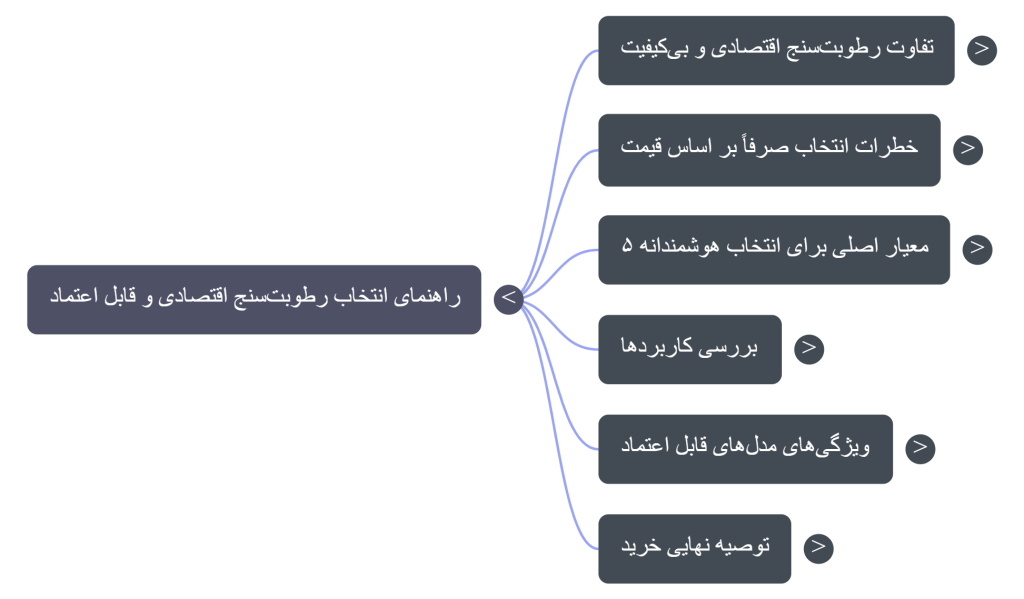 🥈چطور یک رطوبتسنج اقتصادی ولی قابل اعتماد انتخاب کنیم؟ 37 نیک آریا تاش TFA