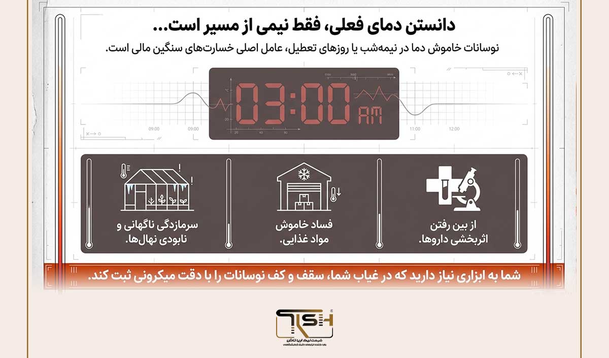 ترمومتر الکلی TFA آلمان چیست؟ 8 دلیل انتخاب مدل ماکزیمم مینیمم حرفهای 21 نیک آریا تاش TFA