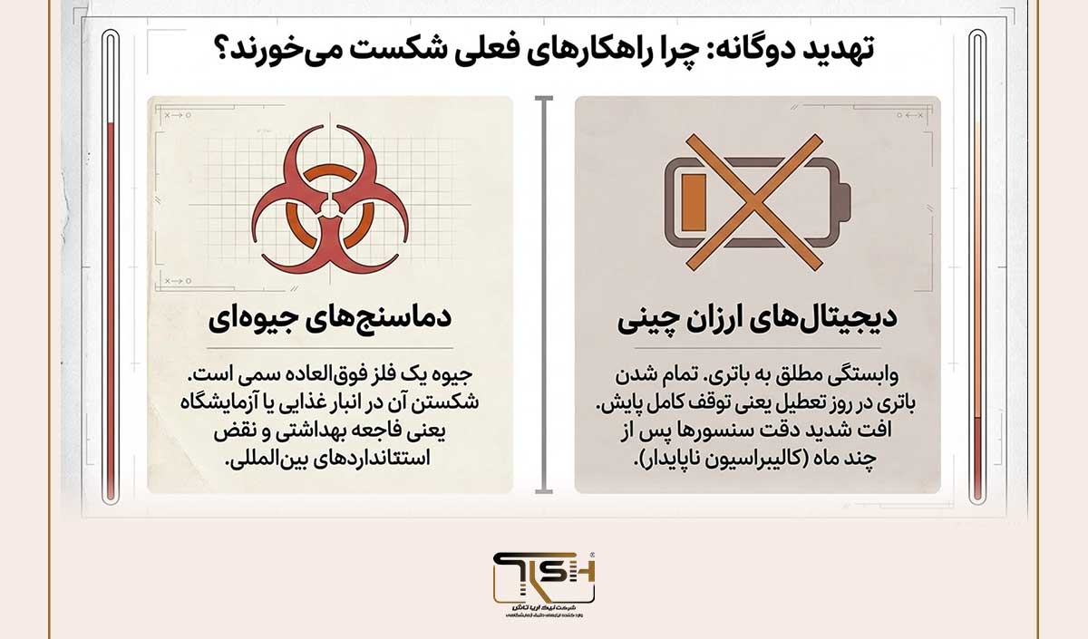 ترمومتر الکلی TFA آلمان چیست؟ 8 دلیل انتخاب مدل ماکزیمم مینیمم حرفهای 23 نیک آریا تاش TFA