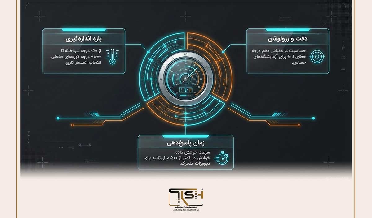 تاریخچه و نحوه کارکرد انواع دماسنج