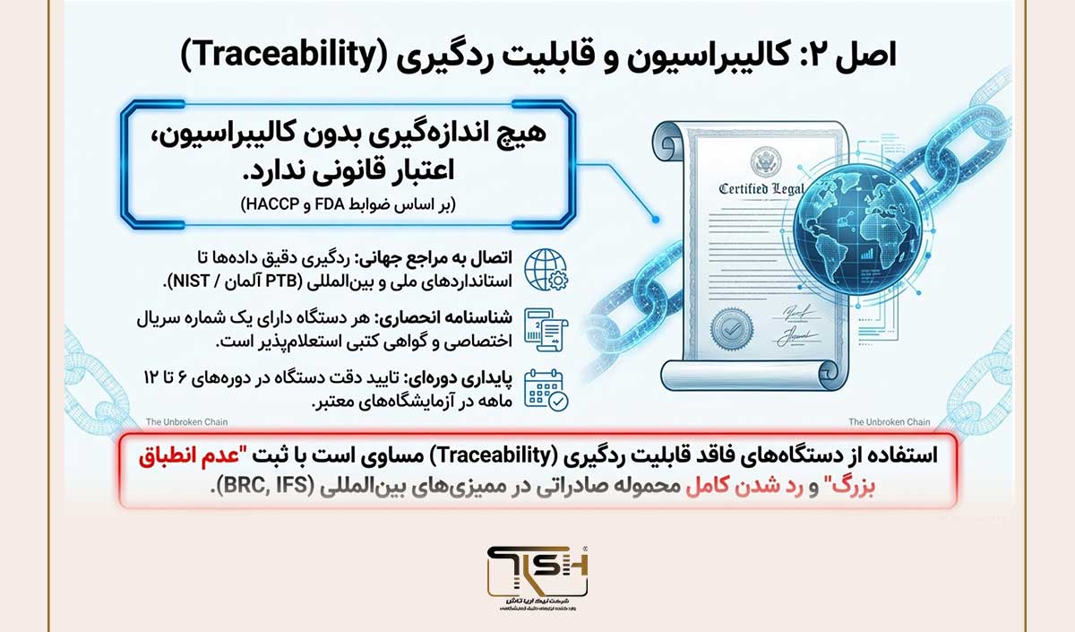 🌡️ استانداردهای جهانی کنترل دما در صنایع غذایی؛ 7 اصل حیاتی که هر برند معتبر باید بداند 4 🎯 اصل دوم؛ کالیبراسیون و ردیابی در استانداردهایدما