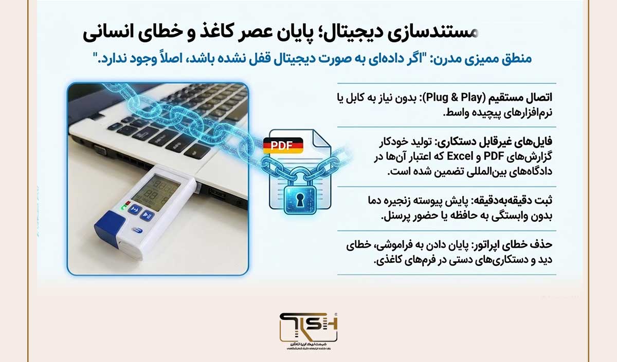 🌡️ استانداردهای جهانی کنترل دما در صنایع غذایی؛ 7 اصل حیاتی که هر برند معتبر باید بداند 5 📊 اصل سوم؛ پایش مداوم و مستندسازی در استانداردهایدما