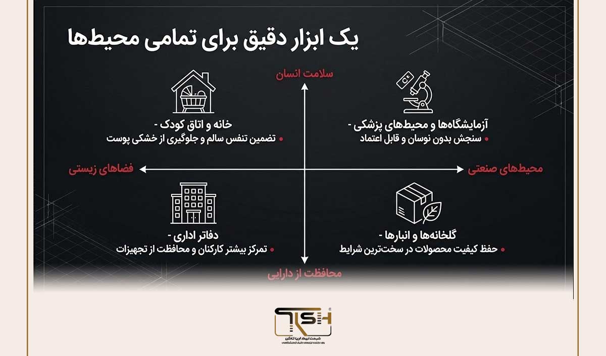 سیر تا پیاز رطوبت سنج چهارگوش مشکی TFA مدل 44.1004؛ دقت آلمانی، نمایندگی انحصاری نیک آریا تاش 16 چرا خرید مدل 44.1004 تفاوتی بنیادی با مدلهای چینی دارد؟