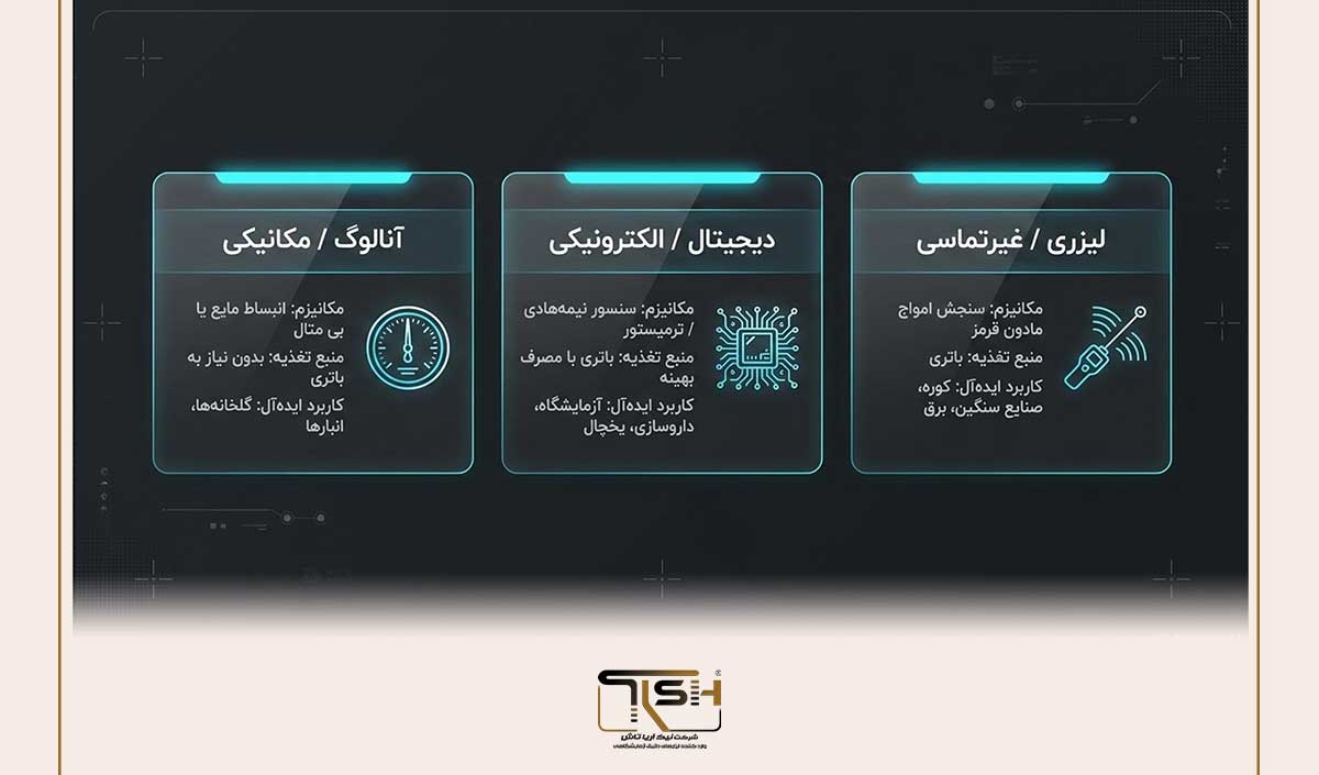 انواع ترمومتر از نظر مکانیزم عملکرد