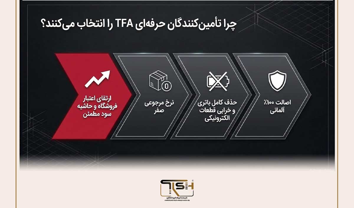 جمعبندی؛ چرا رطوبتسنج چهارگوش TFA انتخاب نهایی شماست؟ جمعبندی؛ چرا رطوبتسنج چهارگوش TFA انتخاب نهایی شماست؟