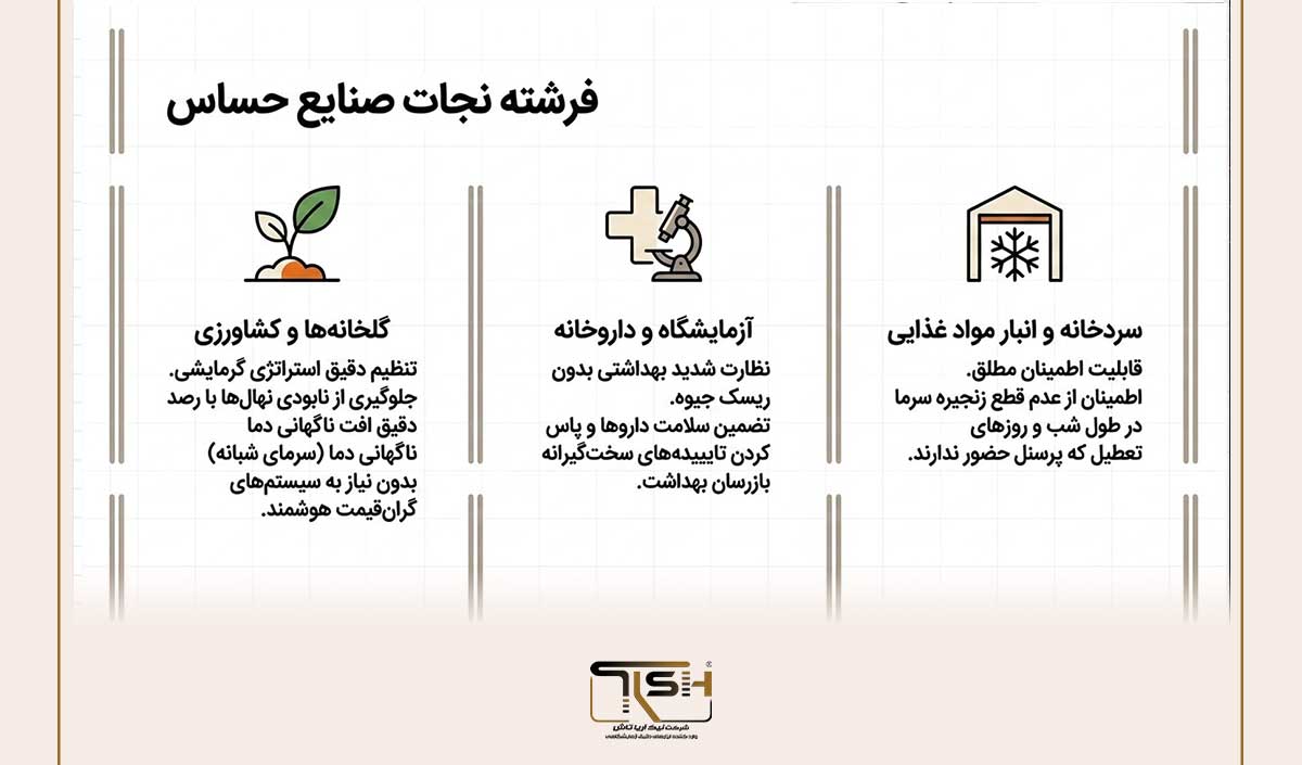ترمومتر الکلی TFA آلمان چیست؟ 8 دلیل انتخاب مدل ماکزیمم مینیمم حرفهای 25 ۵. فرشته نجات گلخانهها و مجتمعهای کشاورزی و صنایع حساس