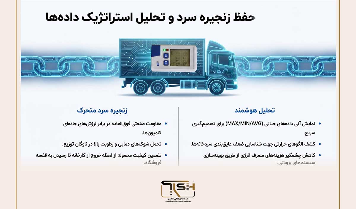🌡️ استانداردهای جهانی کنترل دما در صنایع غذایی؛ 7 اصل حیاتی که هر برند معتبر باید بداند 7 🚚 اصل ششم؛ نگهداری و حملونقل استاندارد و پاسداری از زنجیره سرد