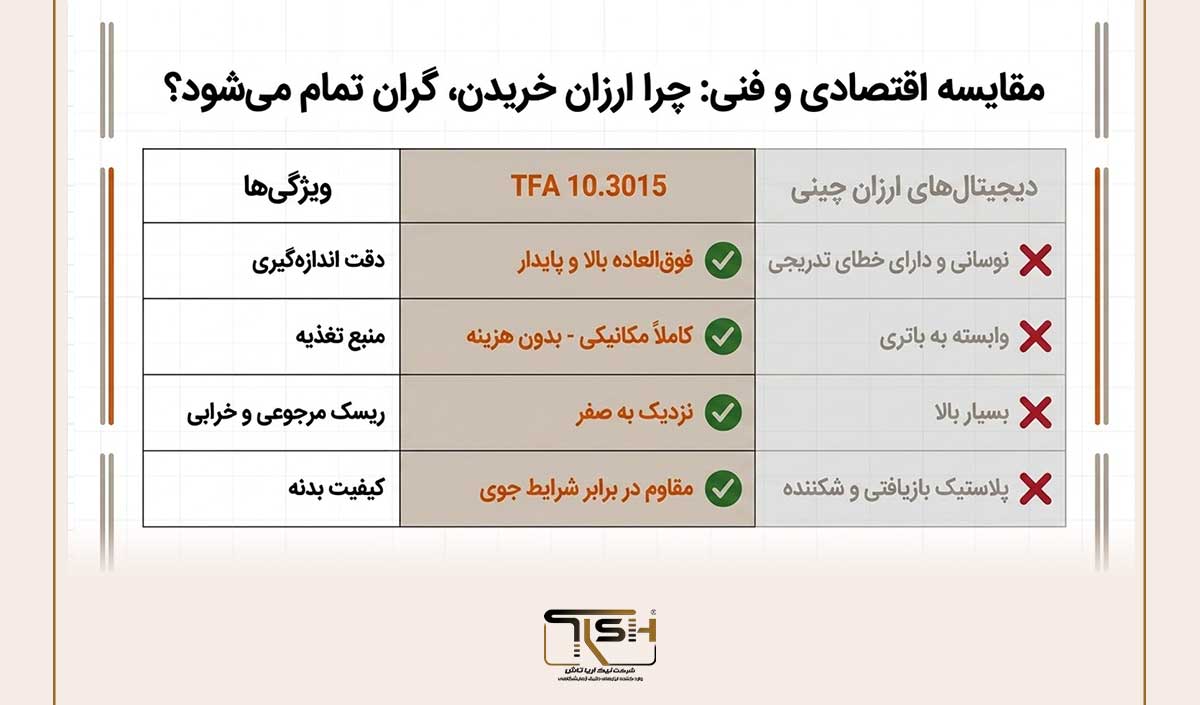 ترمومتر الکلی TFA آلمان چیست؟ 8 دلیل انتخاب مدل ماکزیمم مینیمم حرفهای 26 نیک آریا تاش TFA
