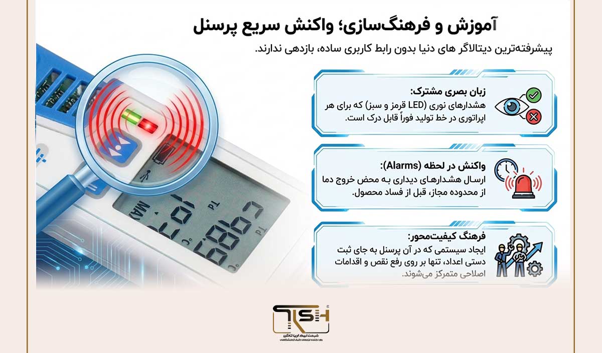 🌡️ استانداردهای جهانی کنترل دما در صنایع غذایی؛ 7 اصل حیاتی که هر برند معتبر باید بداند 8 🎓 اصل هفتم؛ آموزش و فرهنگسازی پرسنل؛ موتور محرک سیستم کیفیت