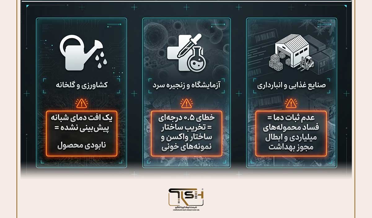 کالبدشکافی کاربردهای تخصصی؛ هر ترمومتر برای کدام صنعت ساخته شده است؟