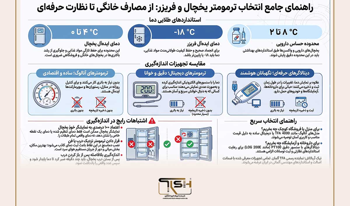 نیک آریا تاش TFA
