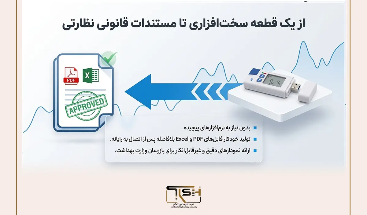 راهنمای خرید بهترین دیتالاگر دما برای داروخانه