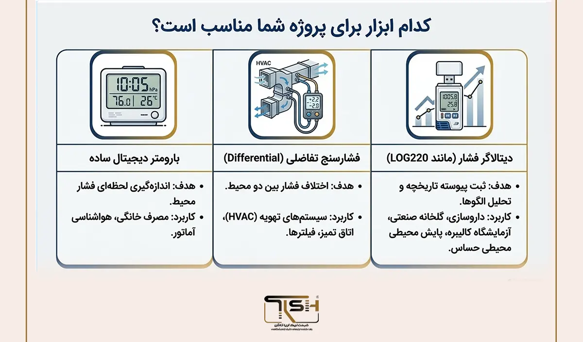 فشار هوا چیست؟ راهنمای جامع فشار اتمسفر، نحوه اندازهگیری، واحدها، عوامل مؤثر و کاربردهای فشار هوا 64 راهنمای تخصصی انتخاب فشارسنج و بارومتر