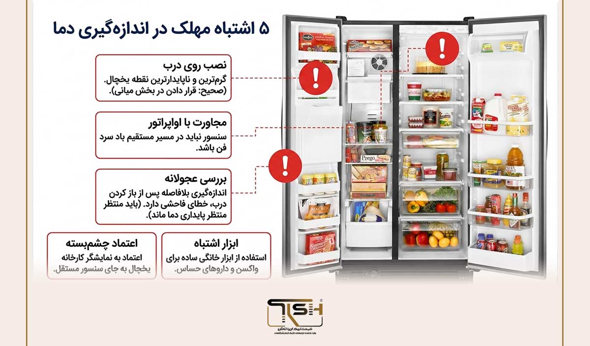 اشتباهات رایج هنگام اندازه‌گیری دمای یخچال و فریزر
