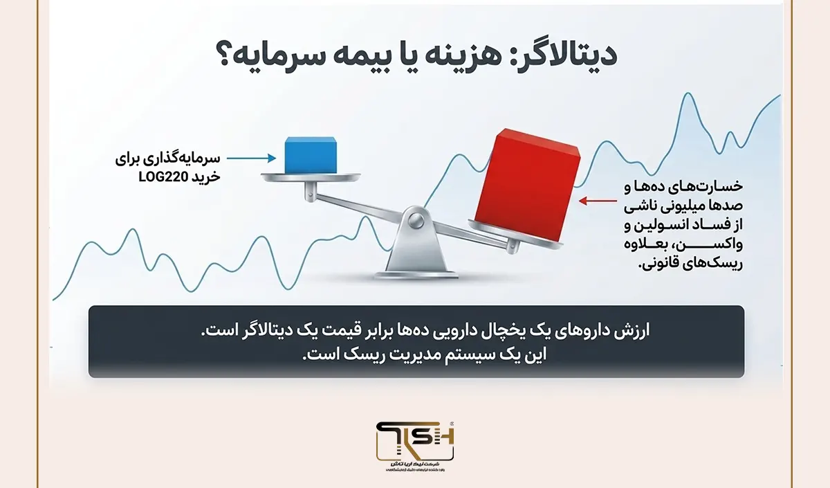 اگر از دیتالاگر استفاده نکنیم چه اتفاقی ممکن است رخ دهد؟