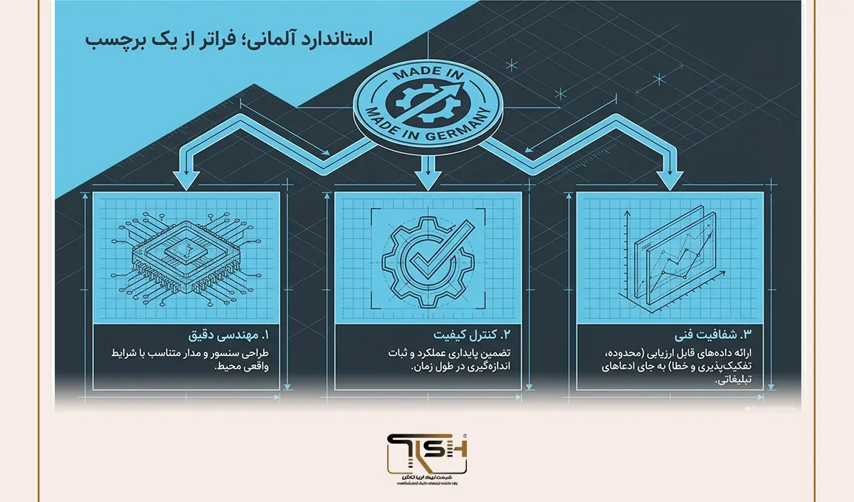 چرا تجهیزات اندازهگیری آلمانی معتبر هستند؟ بررسی کیفیت، دقت و استانداردهای ساخت 6 چرا تجهیزات اندازهگیری آلمانی معتبر هستند؟