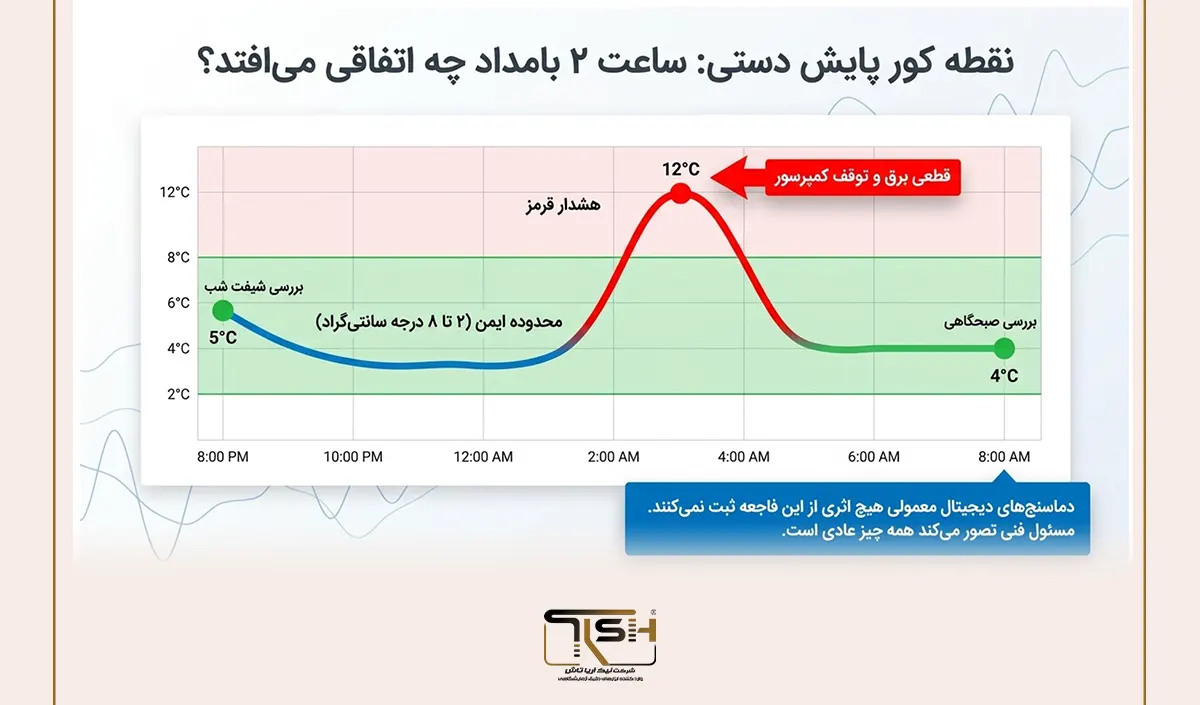 نیک آریا تاش TFA