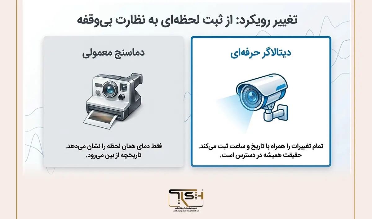 چرا دماسنج معمولی دیگر پاسخگوی نیاز داروخانه نیست؟