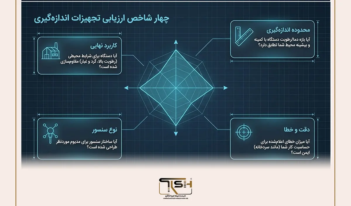 چرا تجهیزات اندازهگیری آلمانی معتبر هستند؟ بررسی کیفیت، دقت و استانداردهای ساخت 8 چه چیزی را باید به جای نام کشور بررسی کنیم؟