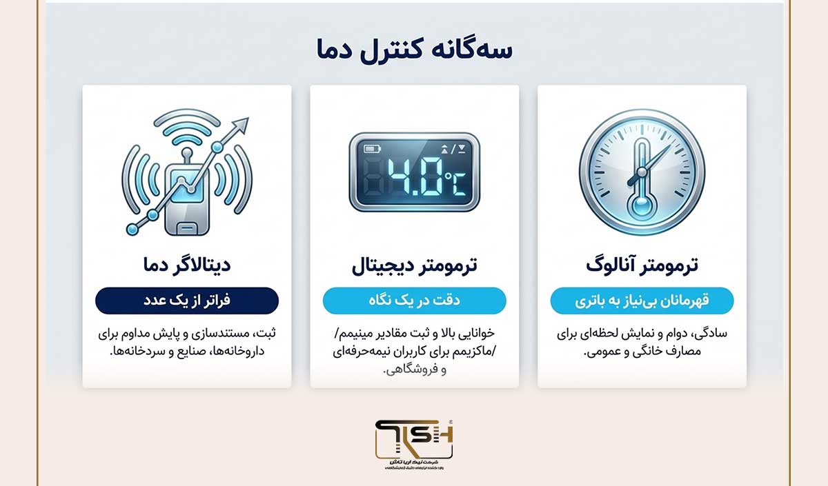 انواع ترمومتر یخچال و فریزر؛ کدام گزینه برای نیاز شما مناسب‌تر است؟
