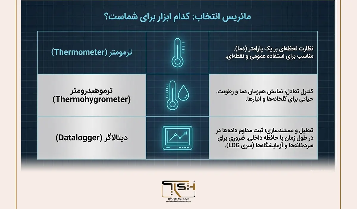 چرا تجهیزات اندازهگیری آلمانی معتبر هستند؟ بررسی کیفیت، دقت و استانداردهای ساخت 9 هنگام خرید تجهیزات اندازهگیری به چه مشخصاتی توجه کنیم؟