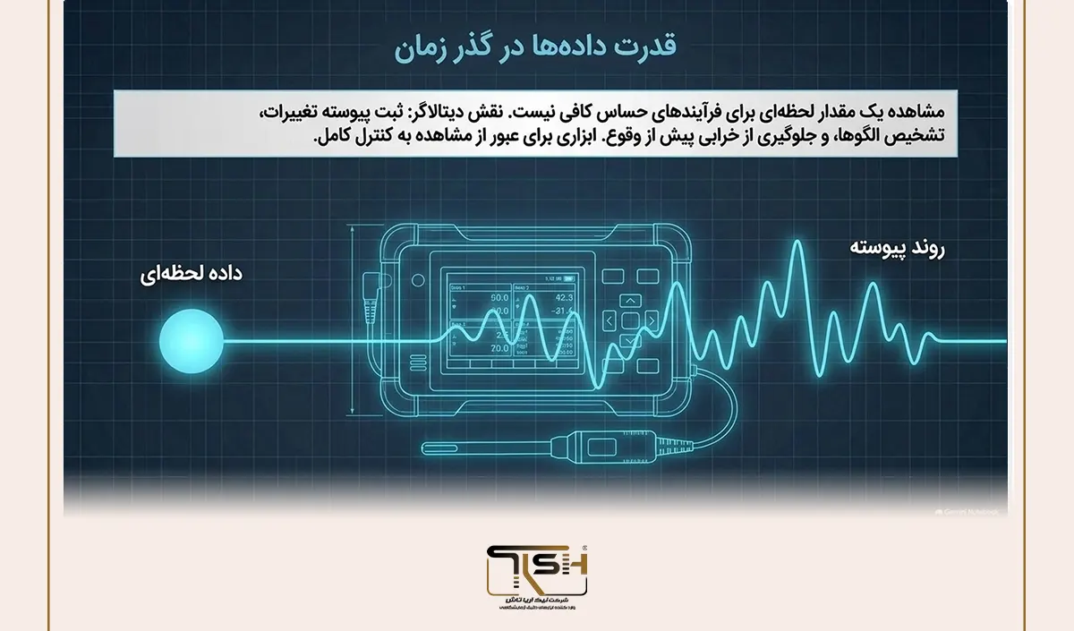 چرا تجهیزات اندازهگیری آلمانی معتبر هستند؟ بررسی کیفیت، دقت و استانداردهای ساخت 11 ترمومتر، رطوبتسنج یا دیتالاگر؛ کدام یک مناسبتر است؟