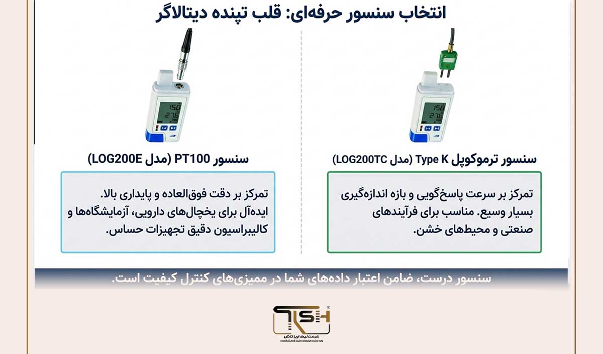 دیتالاگر دما چیست و چرا در بسیاری از کاربردها جایگزین ترمومتر شده است؟