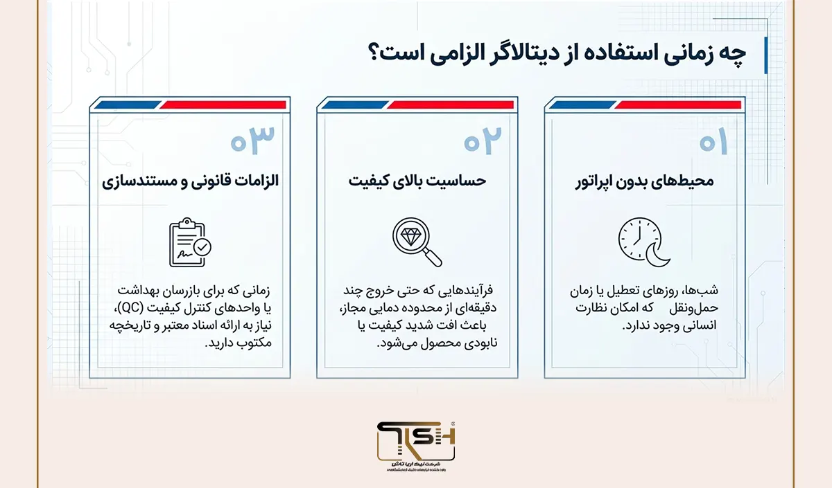 دیتالاگر چیست؟ راهنمای کامل ثبت دما و رطوبت و مدیریت دادههای محیطی 31 نیک آریا تاش TFA
