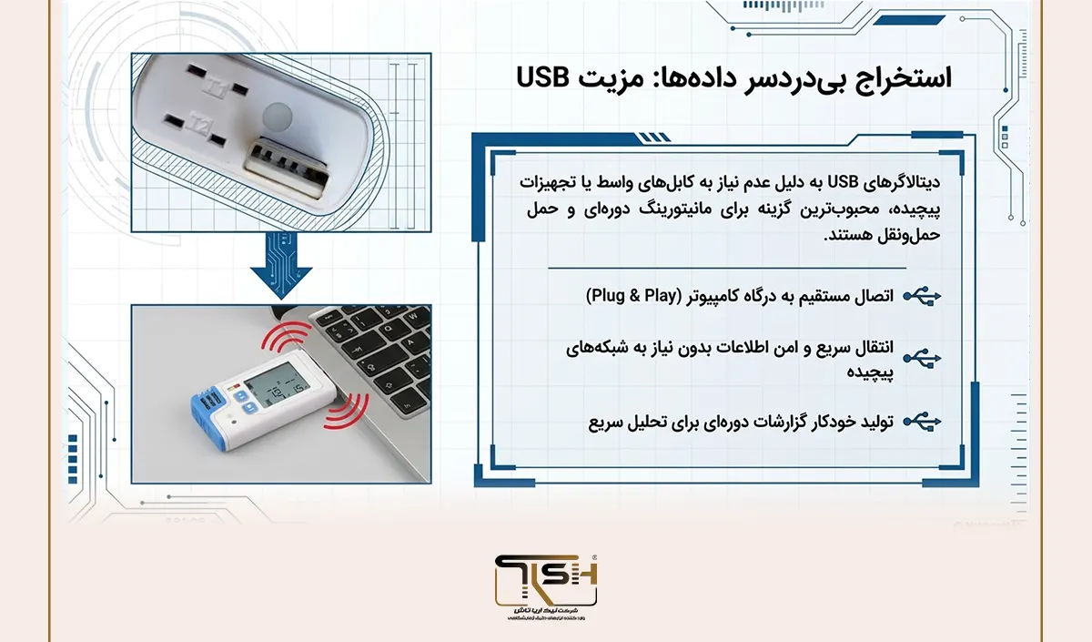 دیتالاگر چیست؟ راهنمای کامل ثبت دما و رطوبت و مدیریت دادههای محیطی 32 نیک آریا تاش TFA