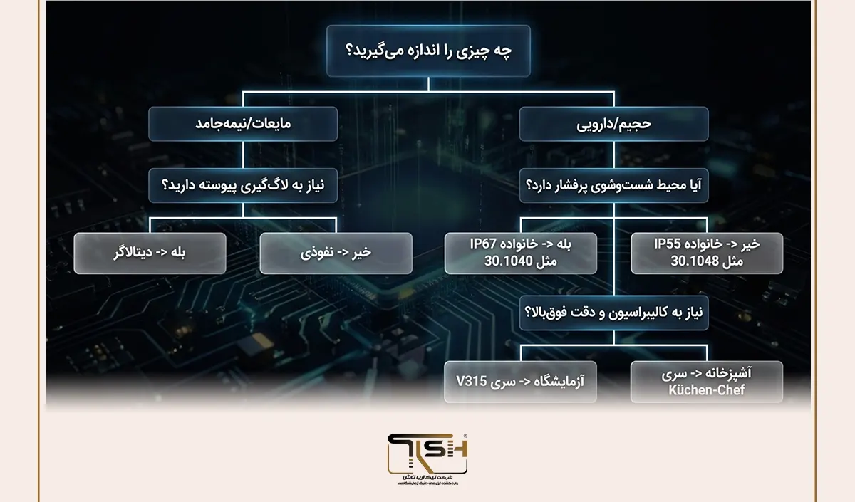 نیک آریا تاش TFA