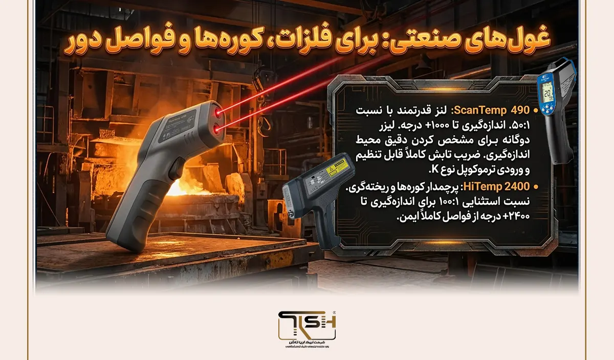 ostmann ScanTemp 490 5020-0490‎−60 تا ‎+1000 °C	۵۰:۱	قابل تنظیم ۰٫۱۰ تا ۱٫۰۰	‎±2٪ یا ‎±2 °C (هر کدام بزرگ‌تر)	ورودی ترموکوپل نوع K، لیزر دوگانه، هشدار صوتی و نوری، برد طیفی ۶ تا ۱۴ میکرون
Dostmann HiTemp 2400 5020-2400	‎+200 تا ‎+2400 °C	۱۰۰:۱	قابل تنظیم ۰٫۱۰ تا ۱٫۰۰	‎±2٪ یا ‎±2 °C (هر کدام بزرگ‌تر)	ورودی ترموکوپل نوع K، لیزر دوگانه، برد طیفی ۱٫۱ تا ۳٫۷ میکرون