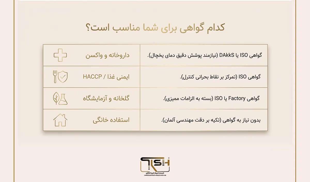 نیک آریا تاش TFA