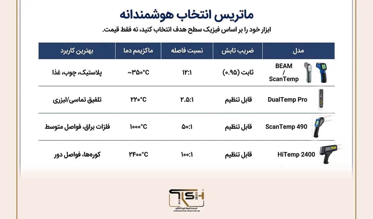 کدام مدل برای کدام کار؟