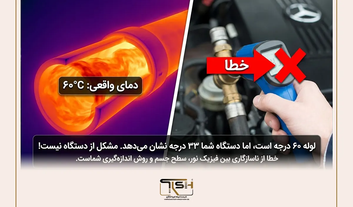  چرا ترمومتر لیزری دمای اشتباه نشان می‌دهد؟