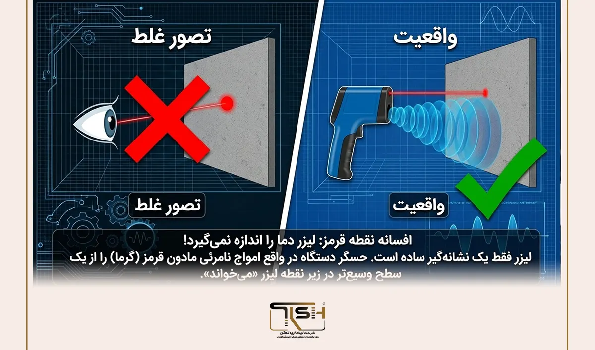 آیا لیزر قرمز دما را اندازه می‌گیرد؟