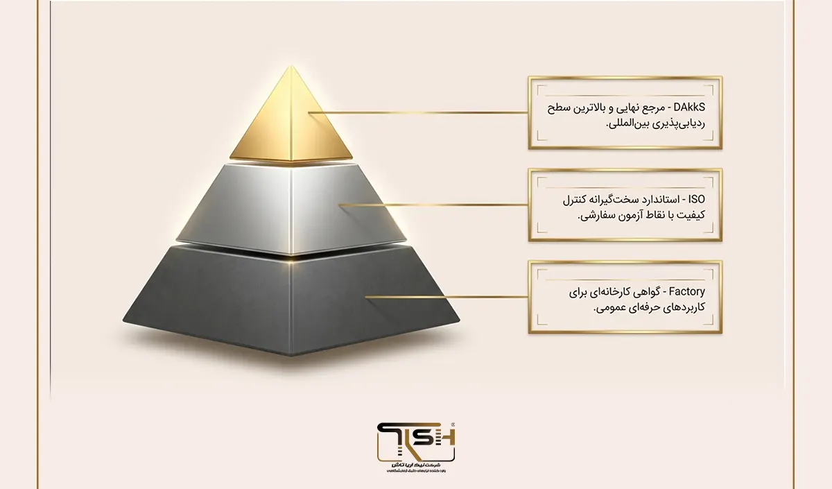 نیک آریا تاش TFA