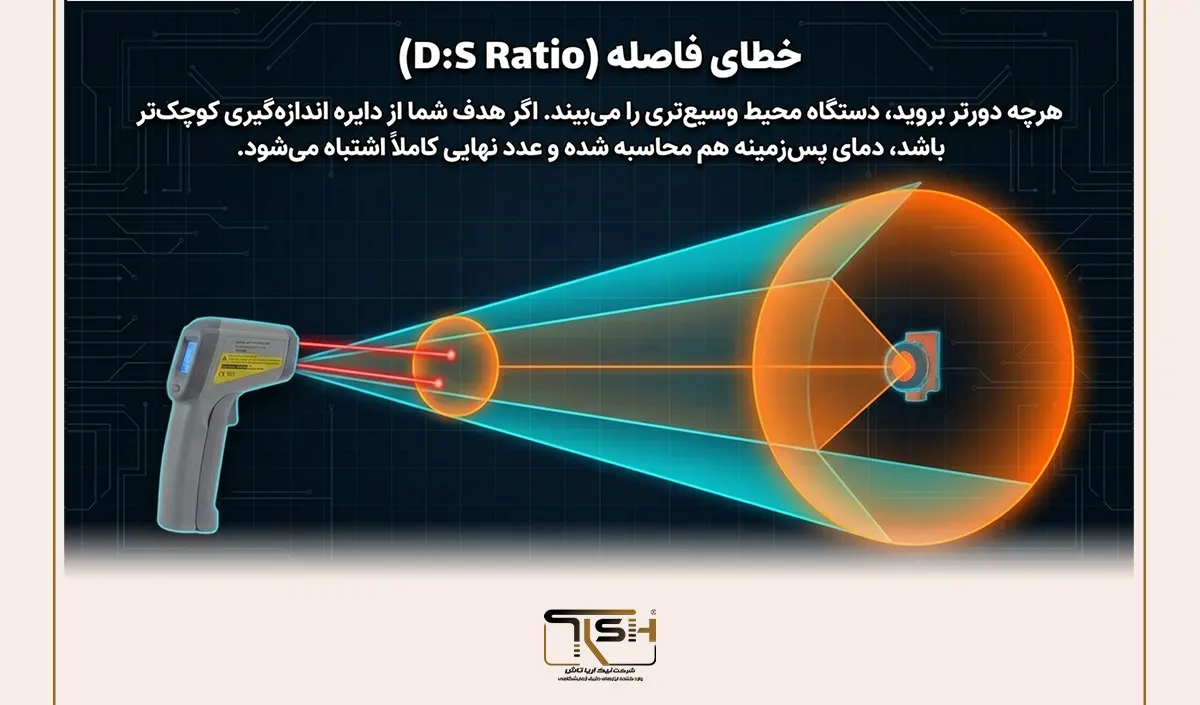 نسبت D:S چیست و چه تأثیری بر دقت دارد؟